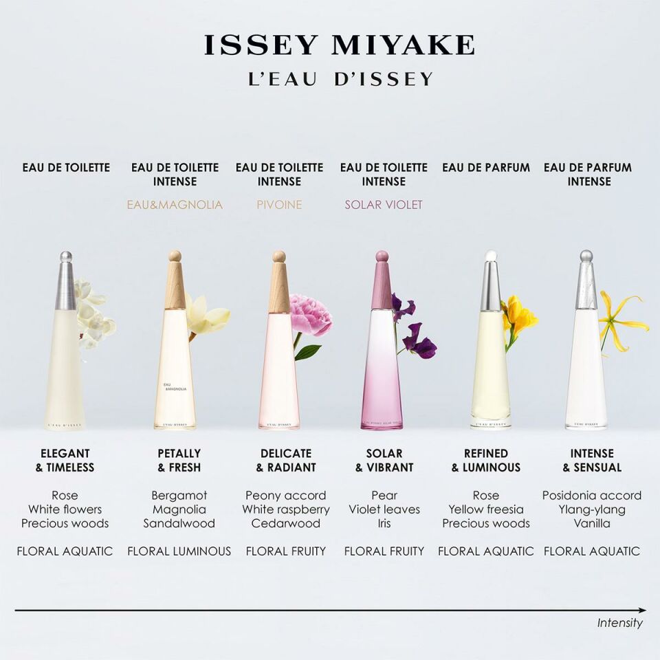 L'Eau D'Issey Eau de Parfum Intense 100 ml