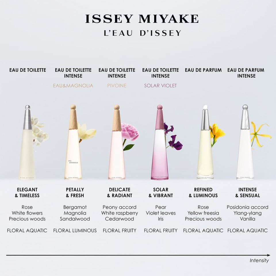 L'Eau D'Issey Eau de Parfum Intense 50 ml