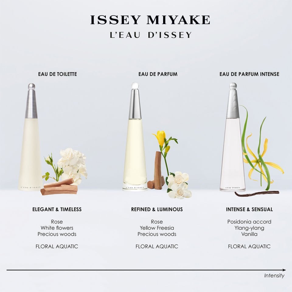 L'Eau D'Issey Eau De Toilette
