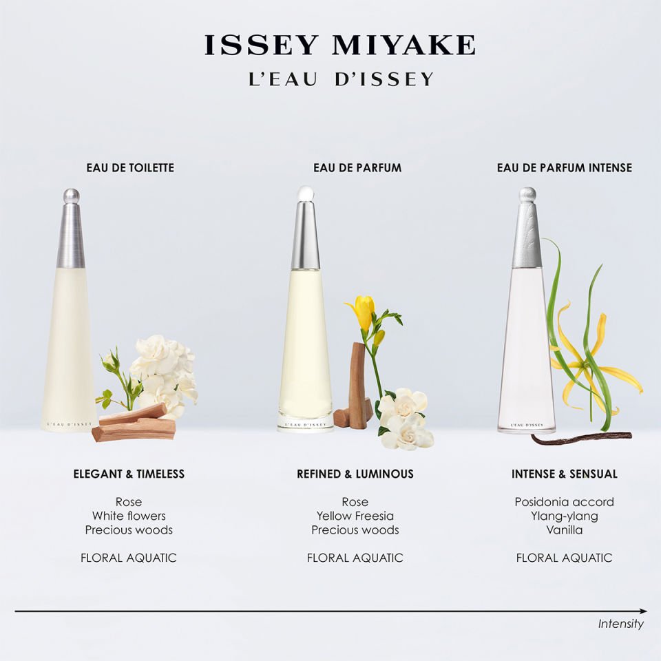 L'Eau D'Issey Eau De Toilette 100 ml