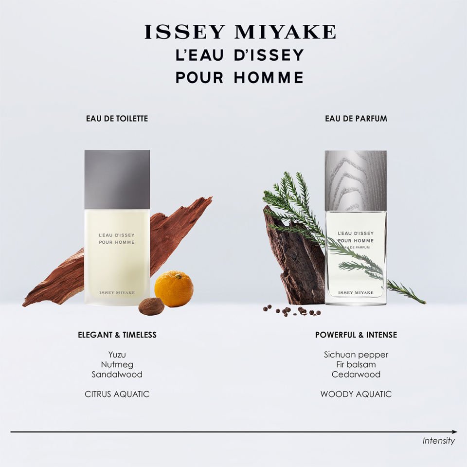 L'Eau D'Issey Pour Homme Eau De Toilette 125 ml