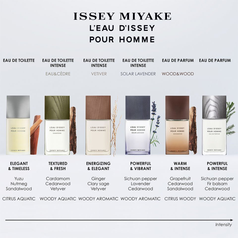 L'eau D'issey Pour Homme Wood&Wood Eau De Parfum Intense 100 ml