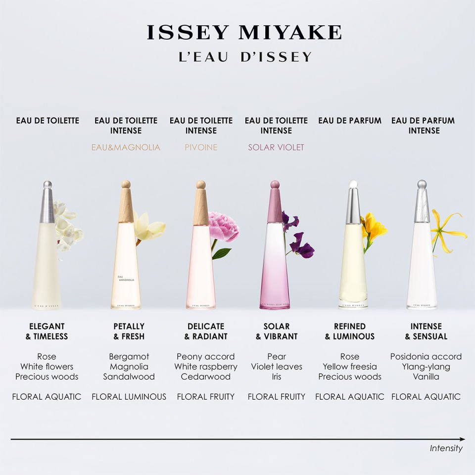L'Eau D'Issey Solar Violet EDT Intense